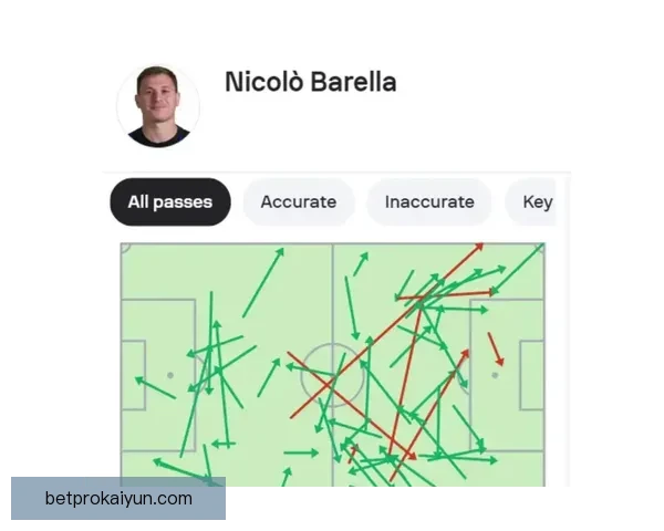 恩里克战术影响力