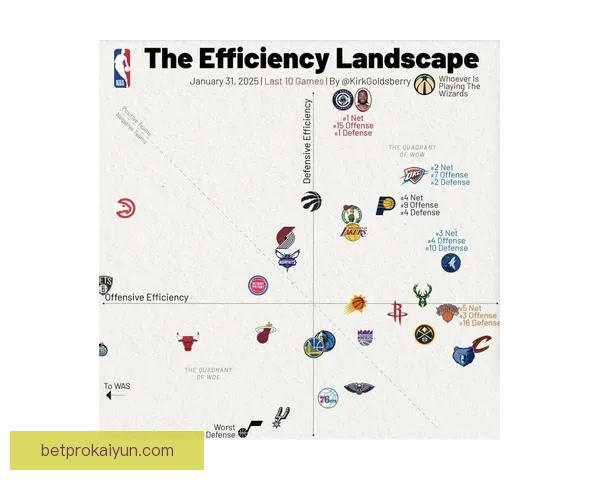 波尔图队本赛季比赛数据表现稳健，攻防效率持续提升